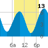 Greggs Landing tide chart for Wednesday, September 13, 2023