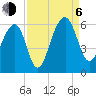 Greggs Landing tide chart for Wednesday, September 6, 2023