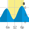Greggs Landing tide chart for Friday, September 8, 2023