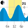 Greggs Landing tide chart for Saturday, October 21, 2023