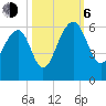 Greggs Landing tide chart for Friday, October 6, 2023