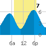 Greggs Landing tide chart for Saturday, October 7, 2023