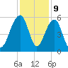 Greggs Landing tide chart for Saturday, December 9, 2023