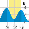Greggs Landing tide chart for Saturday, January 6, 2024