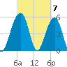 Greggs Landing tide chart for Thursday, March 7, 2024