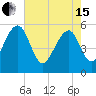 Greggs Landing tide chart for Wednesday, May 15, 2024