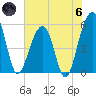Greggs Landing tide chart for Thursday, June 6, 2024