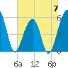 Greggs Landing tide chart for Friday, June 7, 2024