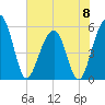 Greggs Landing tide chart for Saturday, June 8, 2024