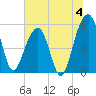 Greggs Landing tide chart for Thursday, July 4, 2024