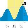Greggs Landing tide chart for Thursday, August 15, 2024