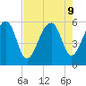 Greggs Landing tide chart for Friday, August 9, 2024