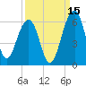 Greggs Landing tide chart for Sunday, September 15, 2024