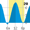 Greggs Landing tide chart for Friday, September 20, 2024