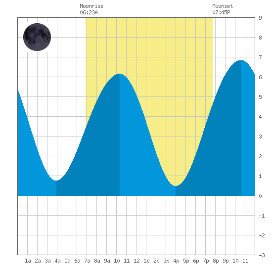 Greggs Landing tide chart for Monday, September 2, 2024