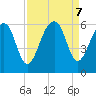 Greggs Landing tide chart for Saturday, September 7, 2024