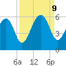 Greggs Landing tide chart for Monday, September 9, 2024