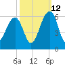 Greggs Landing tide chart for Saturday, October 12, 2024