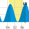 Greggs Landing tide chart for Tuesday, October 15, 2024