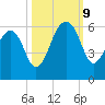 Greggs Landing tide chart for Wednesday, October 9, 2024