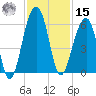 Greggs Landing tide chart for Friday, November 15, 2024