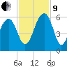 Greggs Landing tide chart for Saturday, November 9, 2024