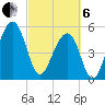 Greggs Landing tide chart for Thursday, March 6, 2025