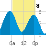 Greggs Landing tide chart for Saturday, March 8, 2025