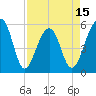 Greggs Landing tide chart for Tuesday, April 15, 2025