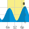 Greggs Landing tide chart for Thursday, May 8, 2025