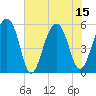 Greggs Landing tide chart for Tuesday, July 15, 2025
