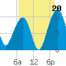 Greggs Landing tide chart for Wednesday, August 20, 2025