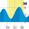 Greggs Landing tide chart for Saturday, August 30, 2025