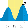 Greggs Landing tide chart for Wednesday, September 17, 2025