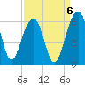 Greggs Landing tide chart for Saturday, September 6, 2025