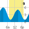 Greggs Landing tide chart for Monday, March 9, 2026