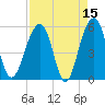 Greggs Landing tide chart for Wednesday, April 15, 2026