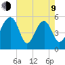 Greggs Landing tide chart for Saturday, May 9, 2026