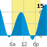 Greggs Landing tide chart for Monday, June 15, 2026