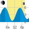 Greggs Landing tide chart for Monday, June 8, 2026