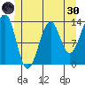 Greys Island tide chart for Monday, May 30, 2022