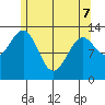 Greys Island tide chart for Saturday, May 7, 2022