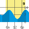 Greys Island tide chart for Monday, May 9, 2022