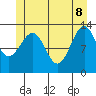 Greys Island tide chart for Wednesday, June 8, 2022