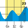 Greys Island tide chart for Saturday, July 23, 2022