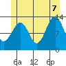 Greys Island tide chart for Thursday, July 7, 2022