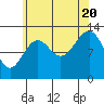 Greys Island tide chart for Saturday, August 20, 2022