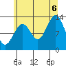 Greys Island tide chart for Saturday, August 6, 2022