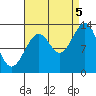 Greys Island tide chart for Monday, September 5, 2022