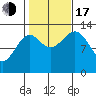 Greys Island tide chart for Monday, October 17, 2022